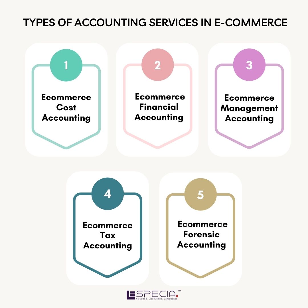 E Commerce Accounting Services