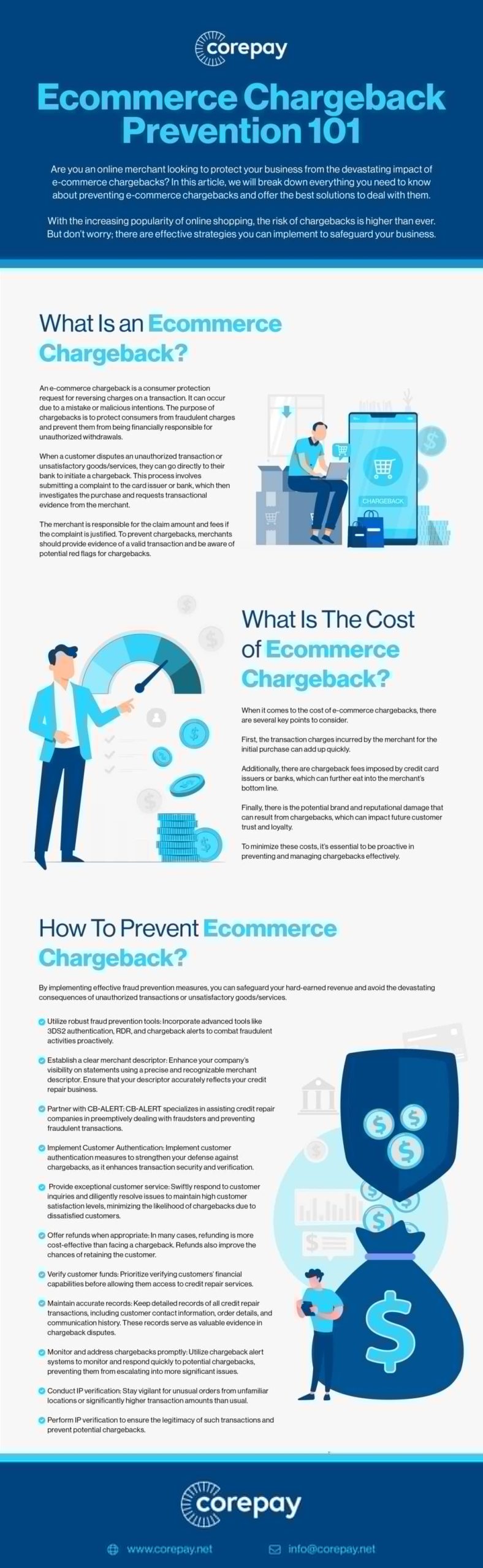 E-Commerce Chargeback Protection